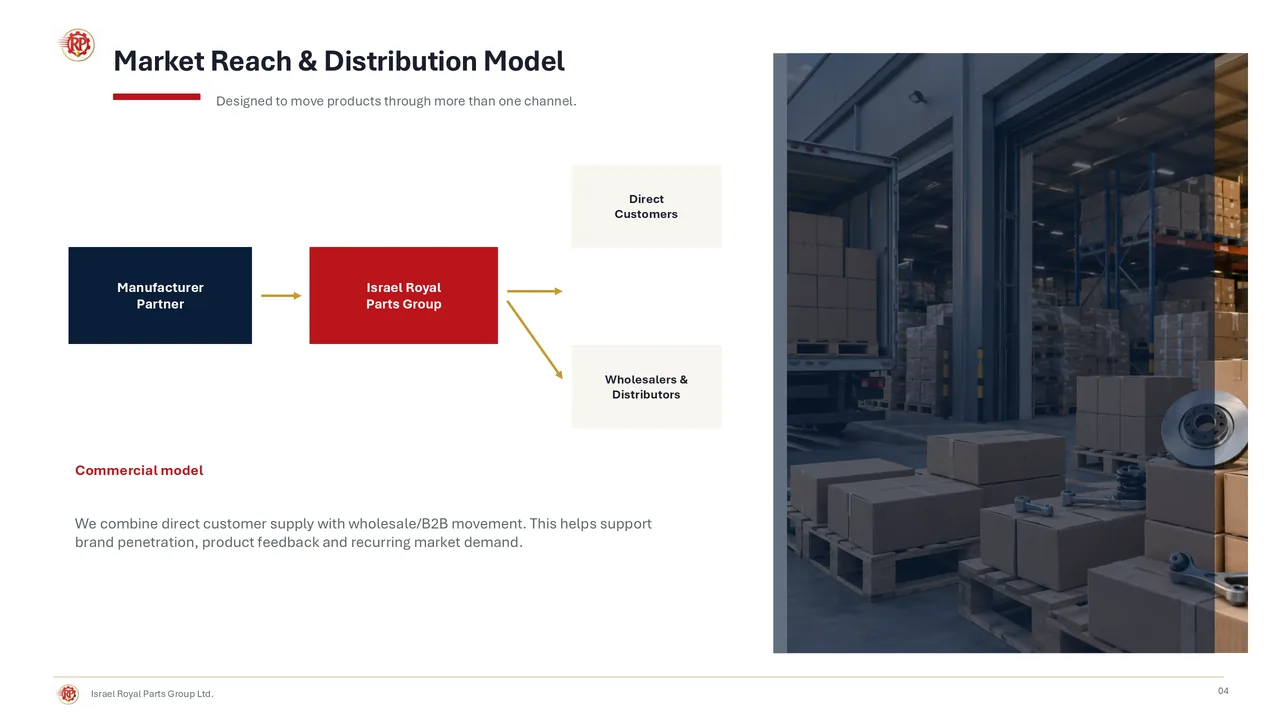 Market Reach & Distribution Model. Designed to move products through more than one channel. A manufacturer partner supplies Israel Royal Parts Group, which supplies both direct customers and wholesalers & distributors. Commercial model: we combine direct customer supply with wholesale/B2B movement. This helps support brand penetration, product feedback and recurring market demand.